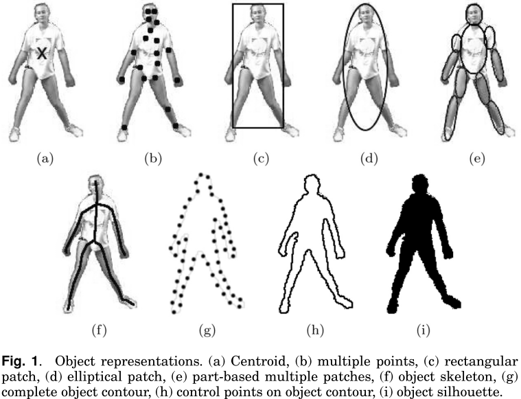 Object representation