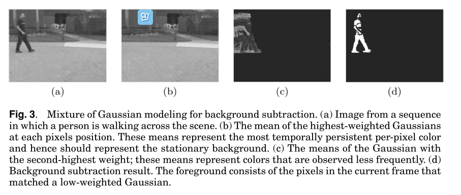 Background Subtraction