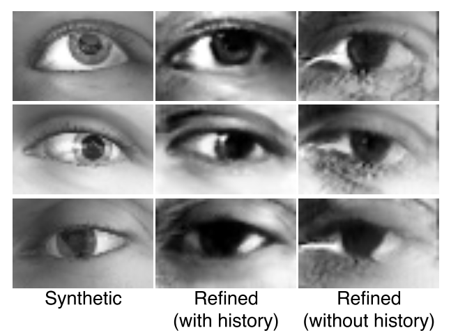 gaze simulated history